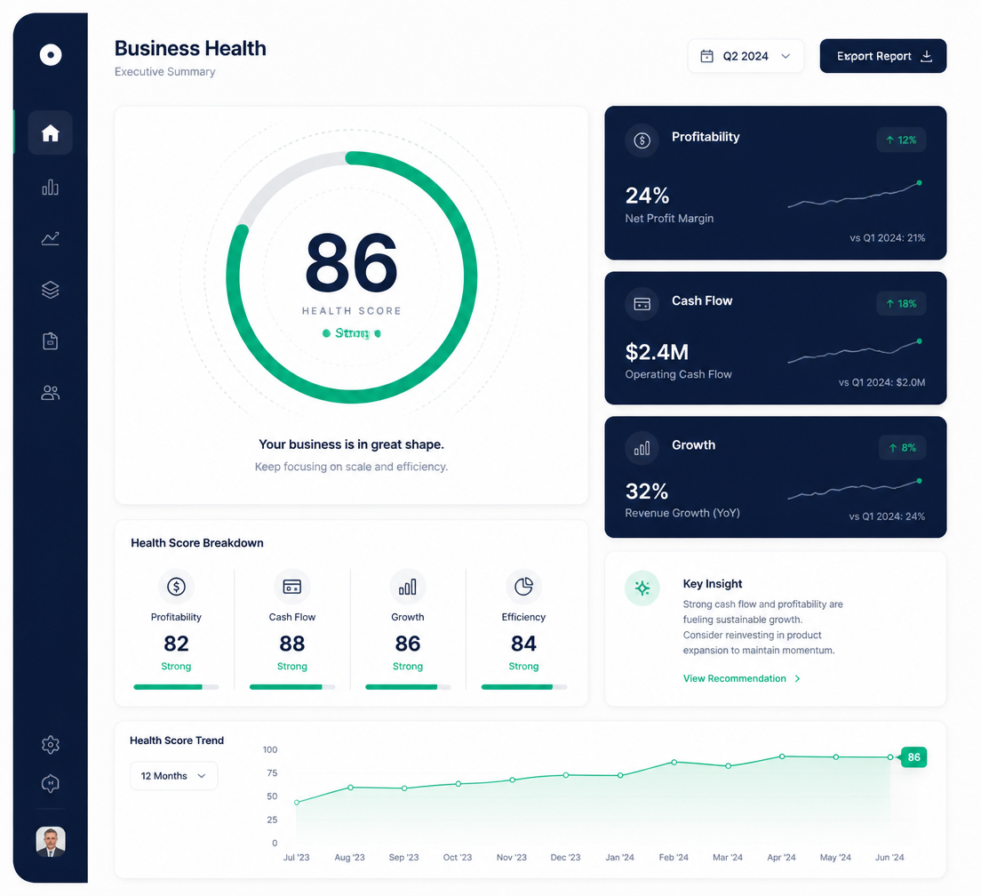 AI-powered business health dashboard showing a health score of 86 with profitability, efficiency, and growth insights