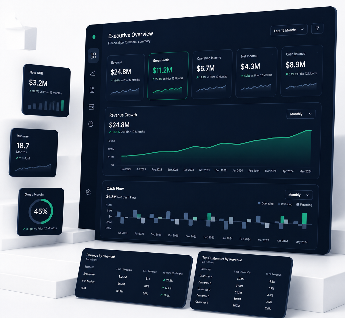 Modern financial dashboard with revenue growth, cash flow, and KPI charts